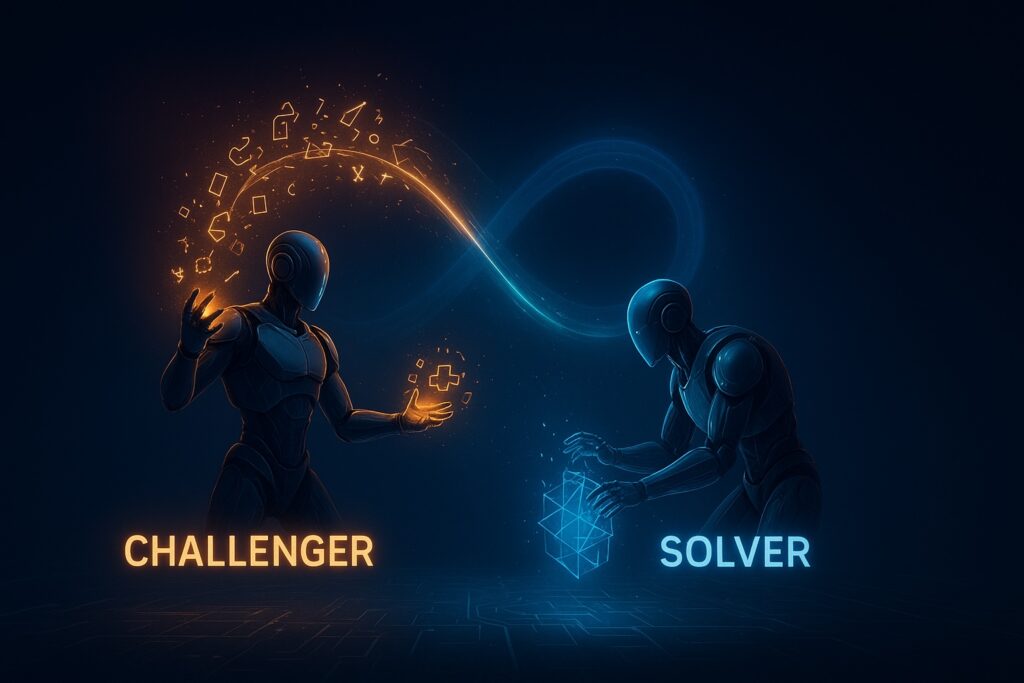 Overlook knowledge labels: Tencent’s R-Zero reveals how LLMs can practice themselves