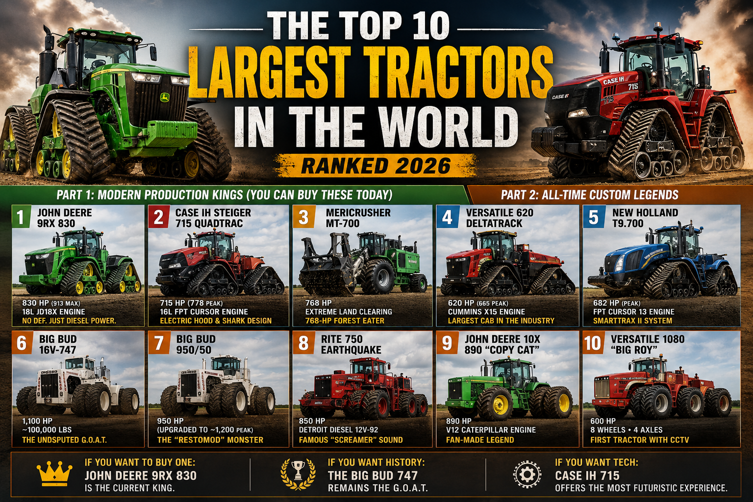 The Top 10 Largest Tractors in the World (Ranked 2025)