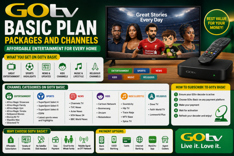 GOtv Basic Plan, Packages and Channels in Nigeria (2026 Complete Guide) GOtv Basic Plan, Packages and Channels in Nigeria (2026 Complete Guide)